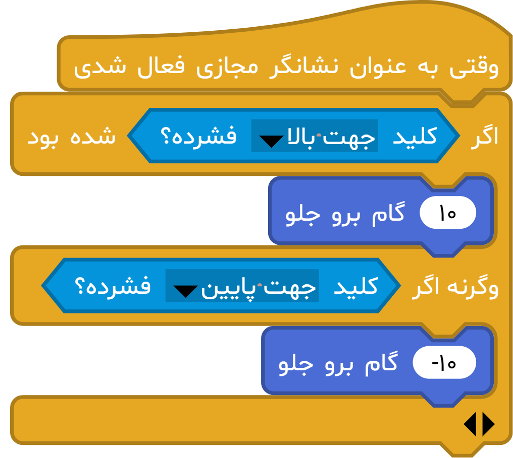 آموزش دقیق بلوک «وقتی به عنوان نشانگر مجازی فعال شدی» در آی‌کد