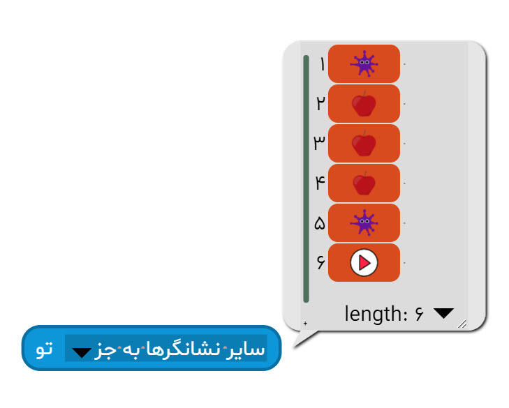 بلوک سایر نشانگرها به جز تو در آی کد