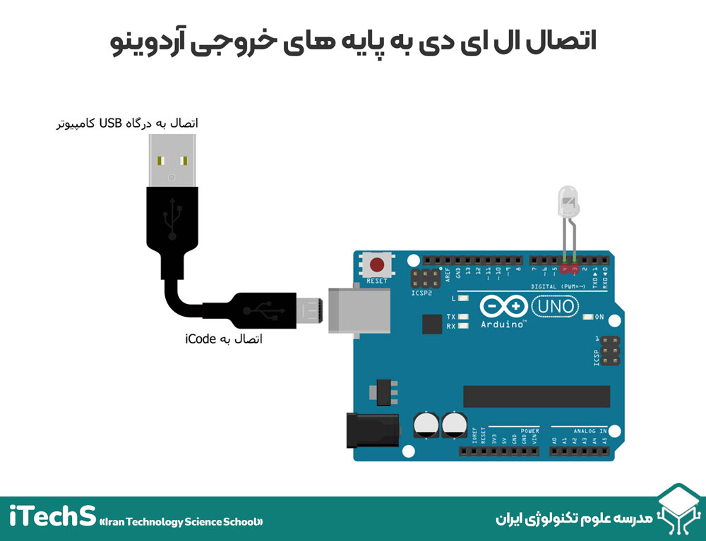 اولین و ساده ترین پروژه با آردوینو آی‌کد