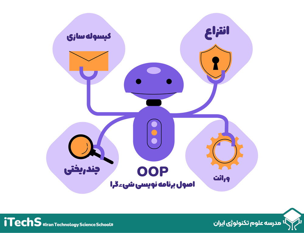 آموزش برنامه نویسی شیءگرا