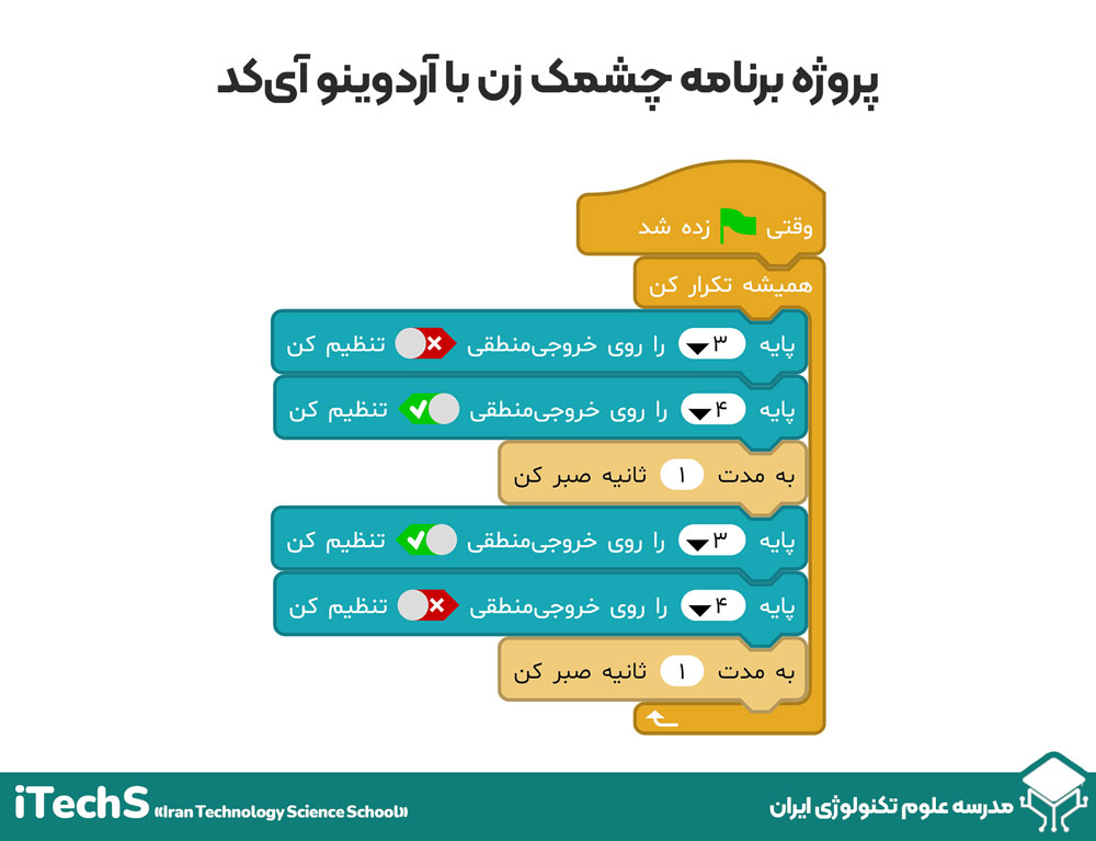 برنامه چراغ چشمک زن با آی کد