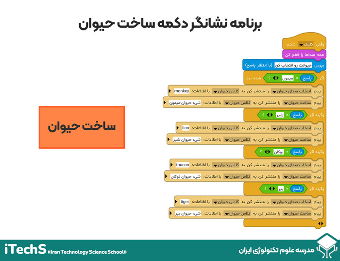 شی گرایی به زبان ساده