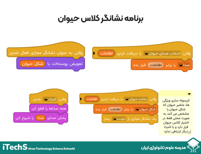 مثال برنامه نویسی شی گرا