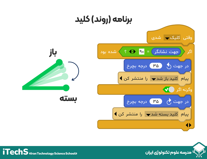برنامه مربوط به نشانگر یا شیء کلید