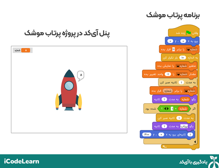 آموزش حلقه در برنامه نویسی دانش آموزان